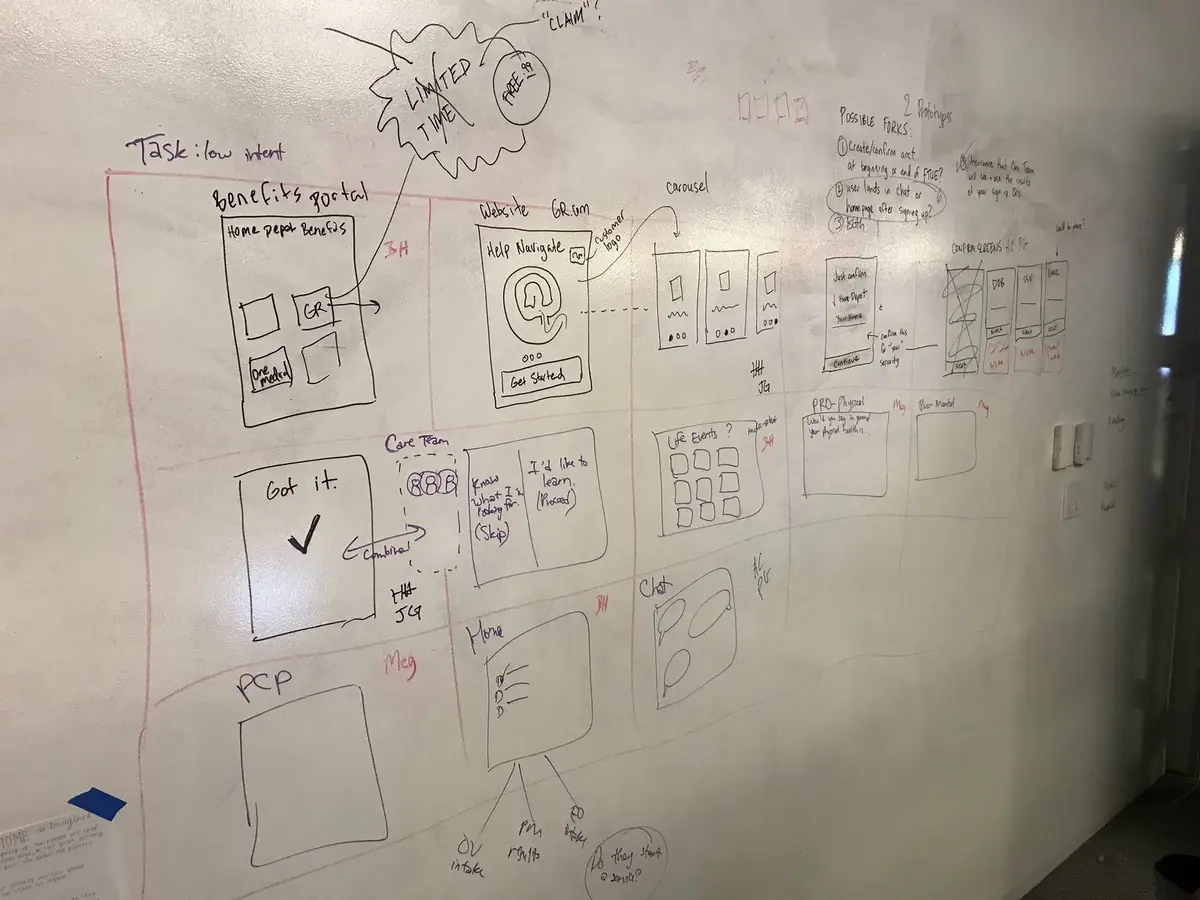 A whiteboard storyboard from a design sprint