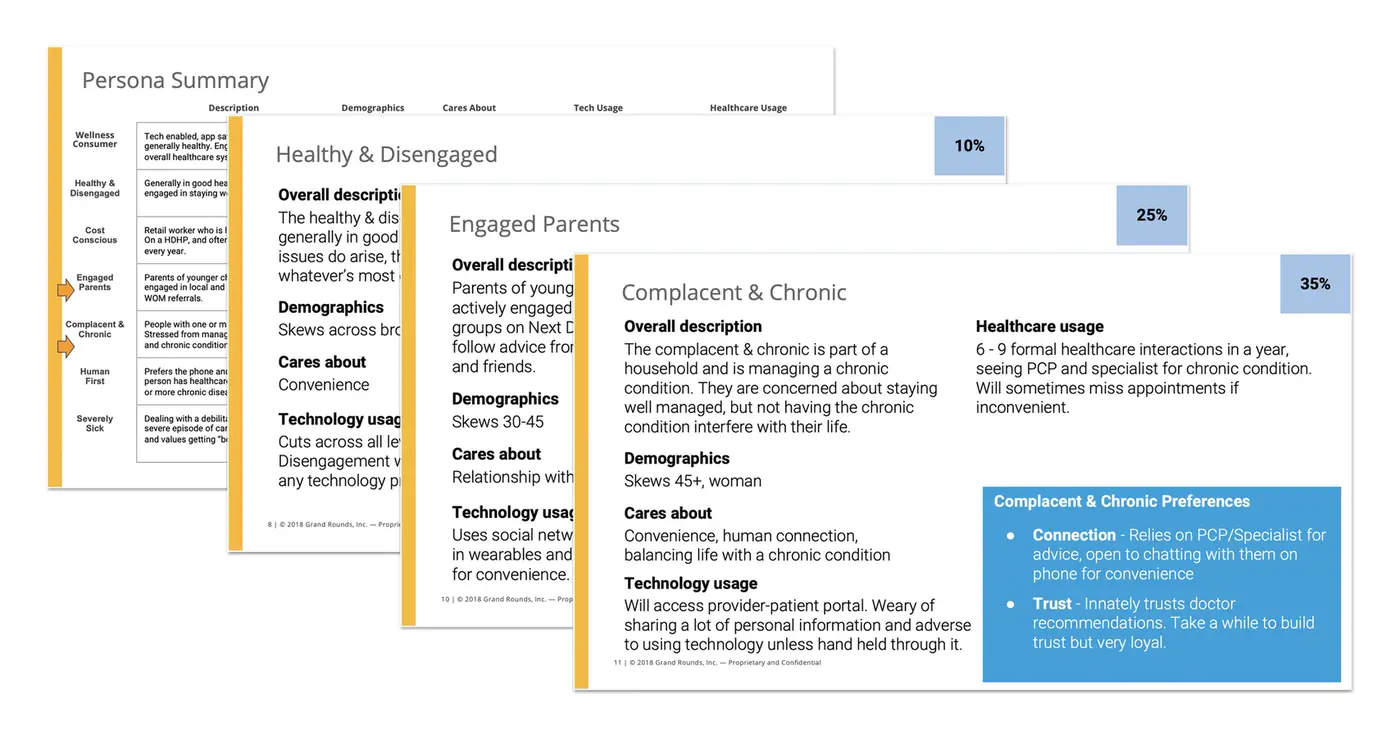 Persona summaries from the research, including complex and chronic members