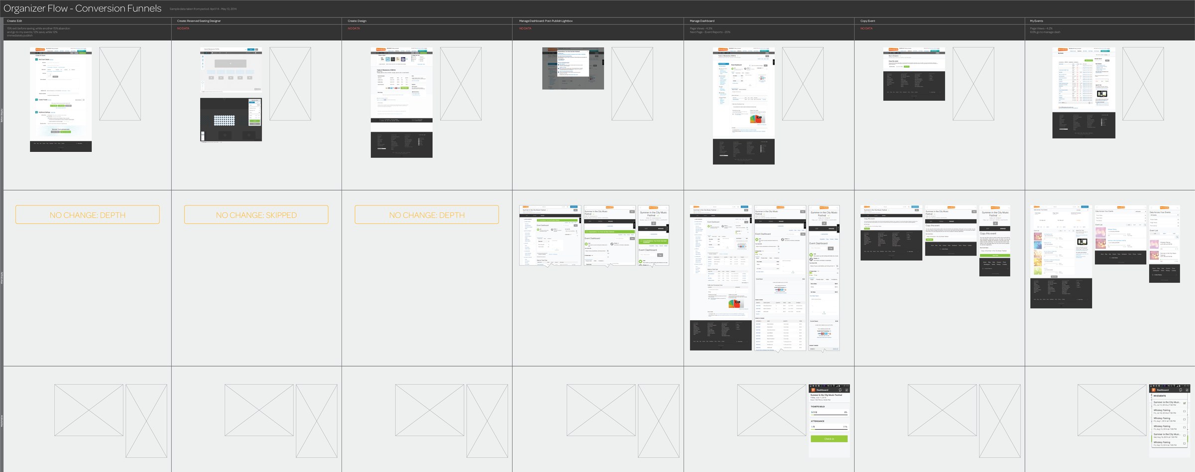 Organizer flow map with screen thumbnails arranged in sequence