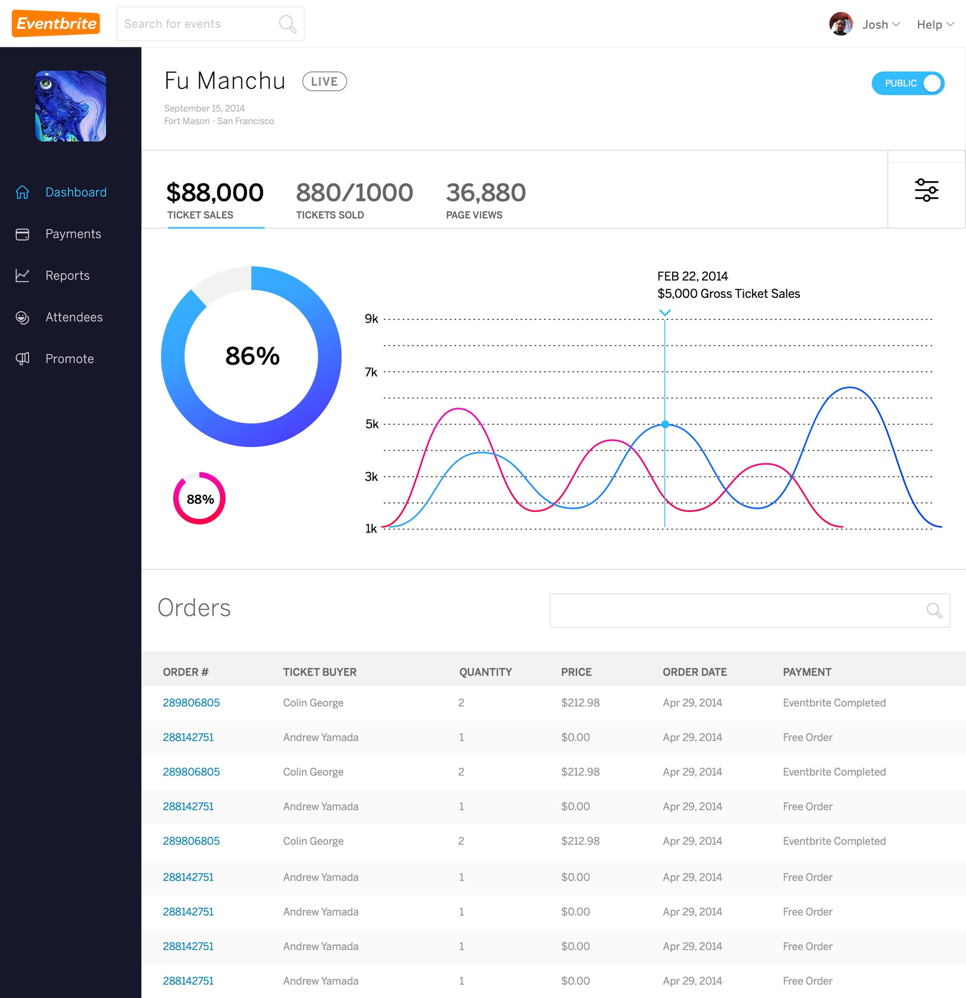 Organizer event dashboard with ticket sales, a sales chart, and an orders table